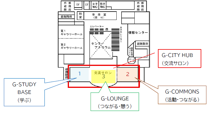 学園都市センター11階平面図。赤枠が交流サロン（G-CITY HUB）の範囲を示し、内部はG-STUDY BASE・G-LOUNGE・G-COMMONSの3エリアに分かれている